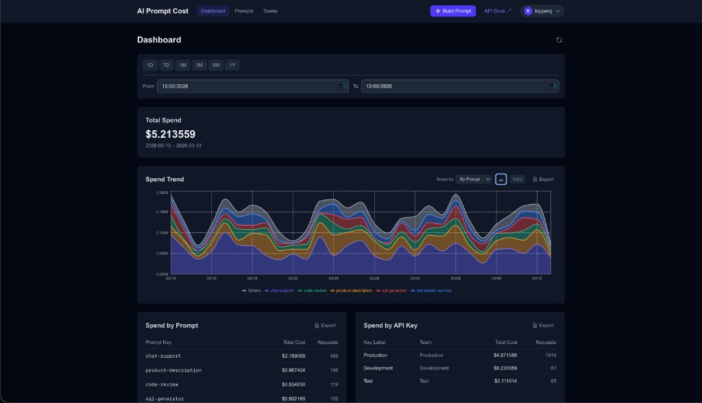 AI Prompt Cost dashboard screenshot in dark mode